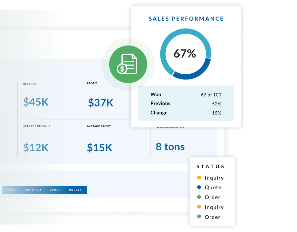 CPQ Dashboard Sales Enablement Automation