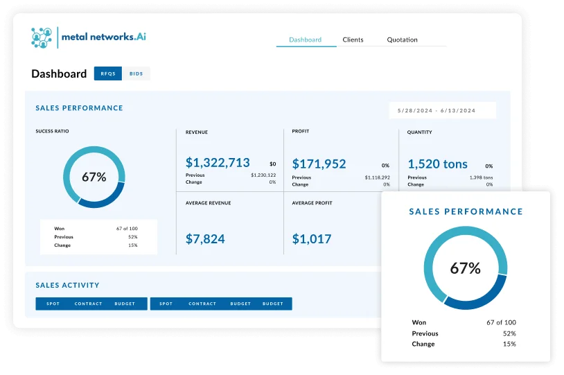 Sales Automation Workflow Automate Sales with Configure-Price-Quote