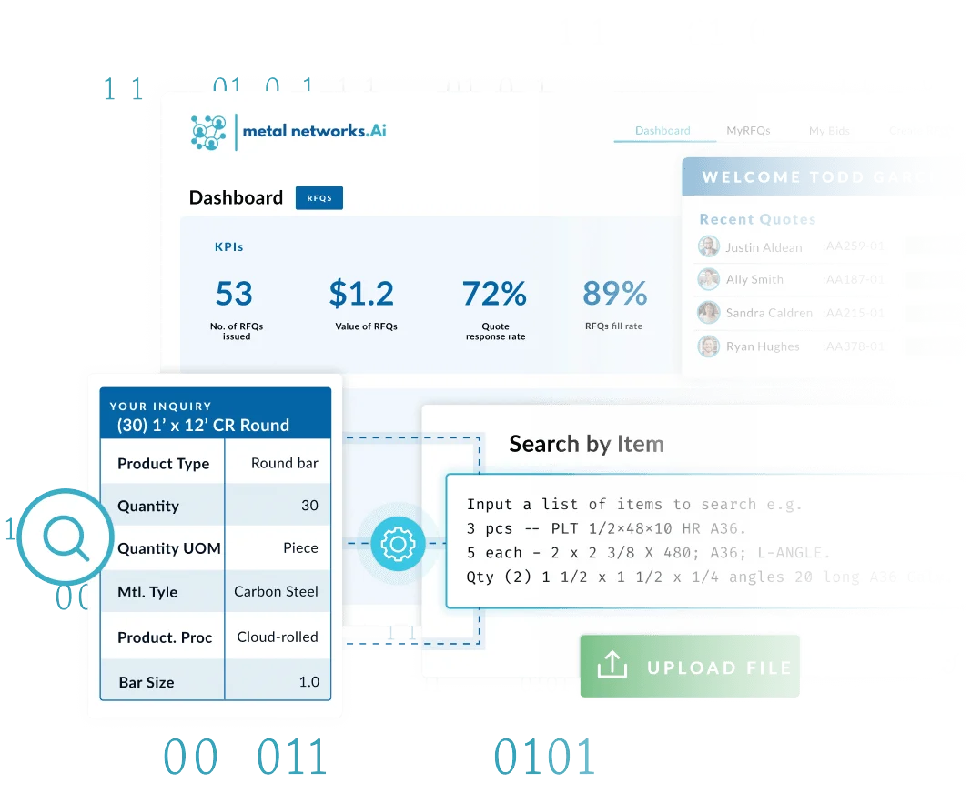 AI enabled Product Taxonomy AI-enabled Product Taxonomy & Catalog Search